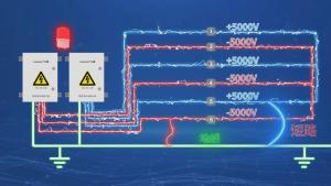 蘭星科技又搞大事情！六線制高壓電網(wǎng)，直接把安防等級(jí)拉滿！